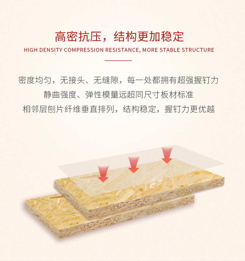 银娱优越会欧松板优点