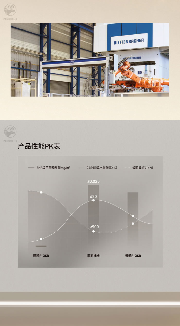 银娱优越会fosb板材厚度