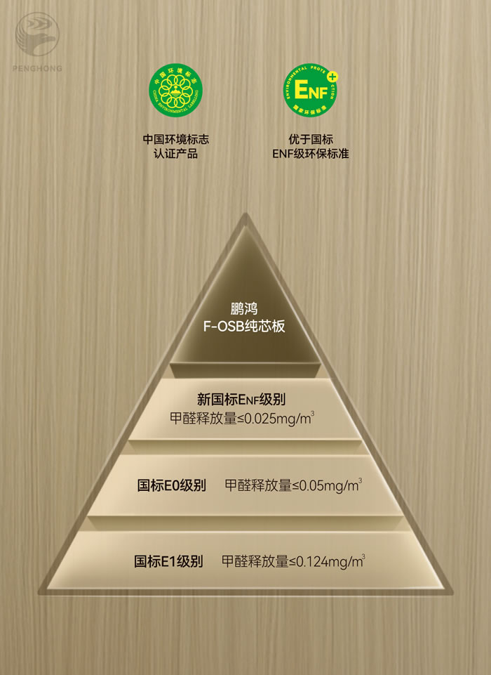 银娱优越会FOSB无醛板材